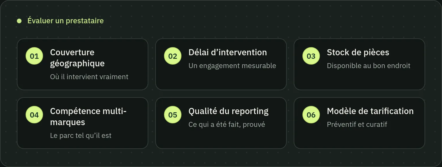 Schéma des six critères d’évaluation d’un prestataire de maintenance IRVE : couverture géographique, délai d’intervention, stock de pièces, compétence multi-marques, qualité du reporting et modèle de tarification.