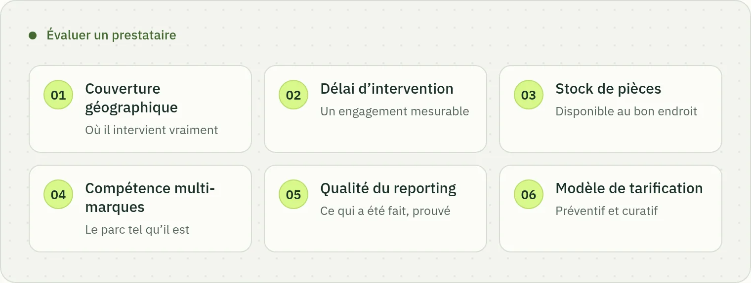 Schéma des six critères d’évaluation d’un prestataire de maintenance IRVE : couverture géographique, délai d’intervention, stock de pièces, compétence multi-marques, qualité du reporting et modèle de tarification.